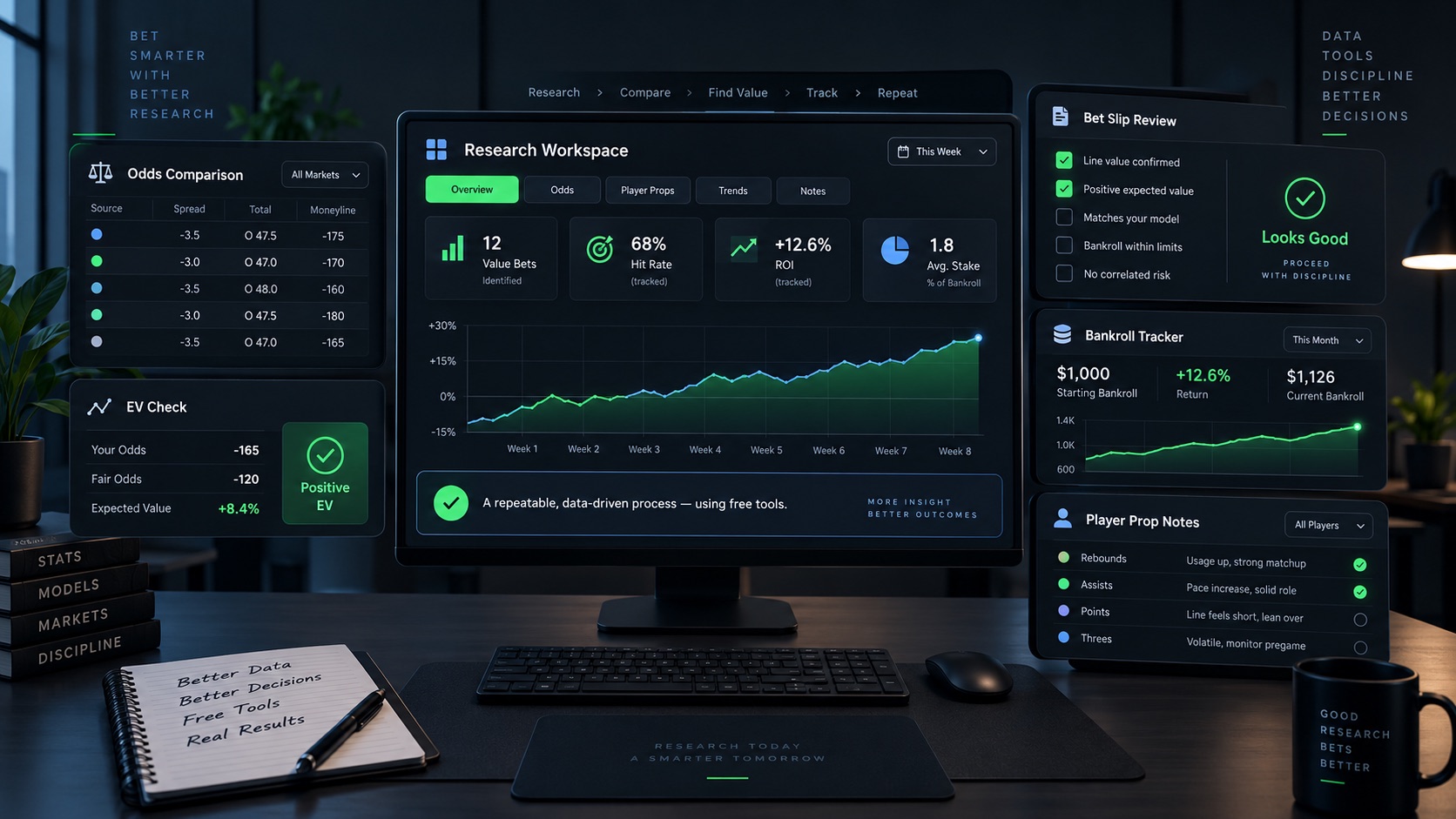 Free sports betting research apps dashboard with odds, EV, tracking, and prop research modules