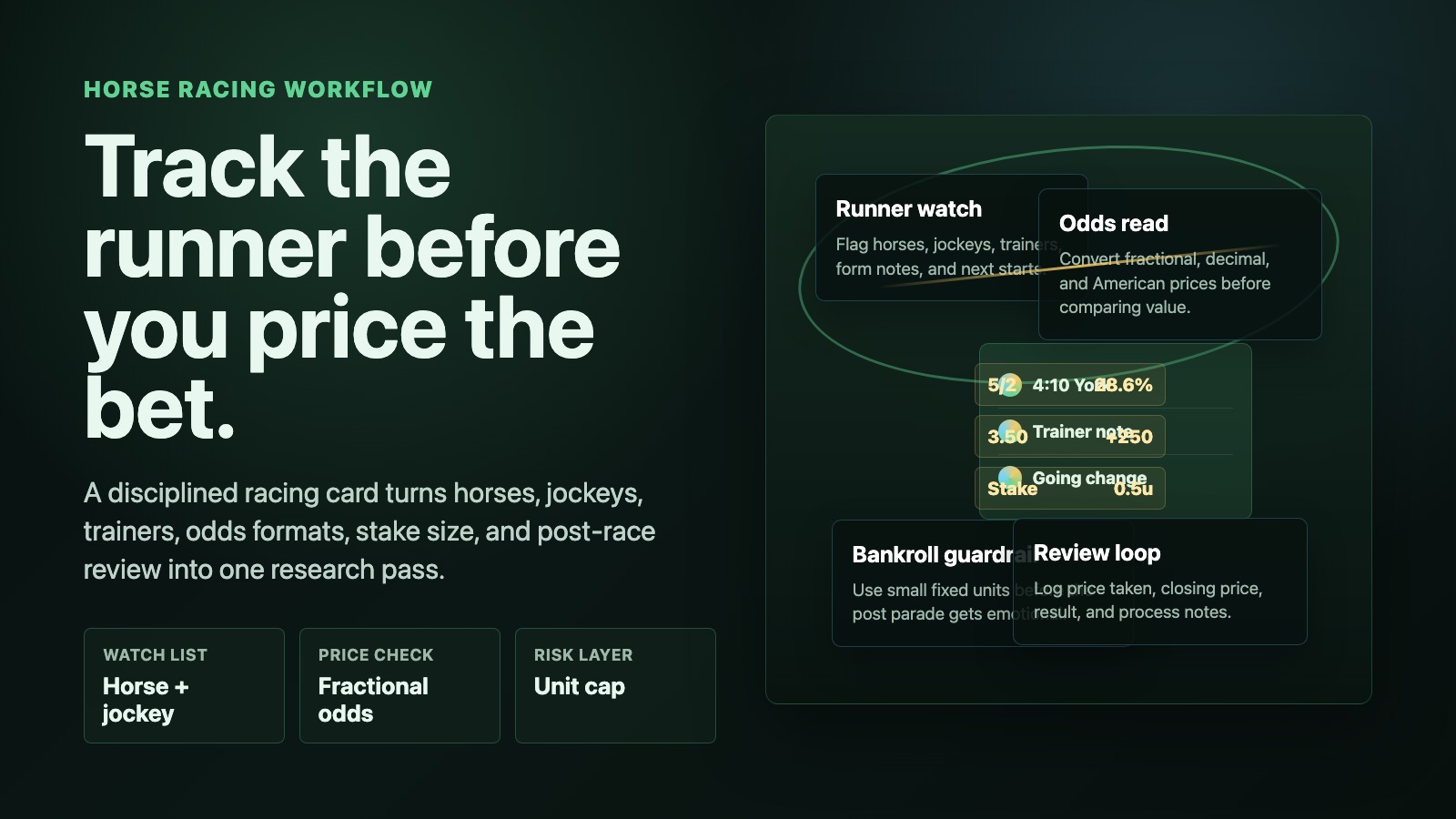 Horse racing betting research workflow dashboard with runner watch list, odds conversion, stake size, and review panels