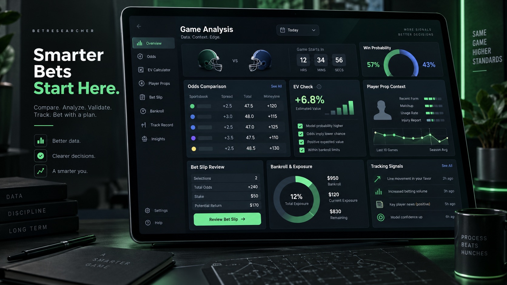 Sports betting analysis app dashboard with odds comparison, EV check, bet slip review, bankroll exposure, and tracking signals