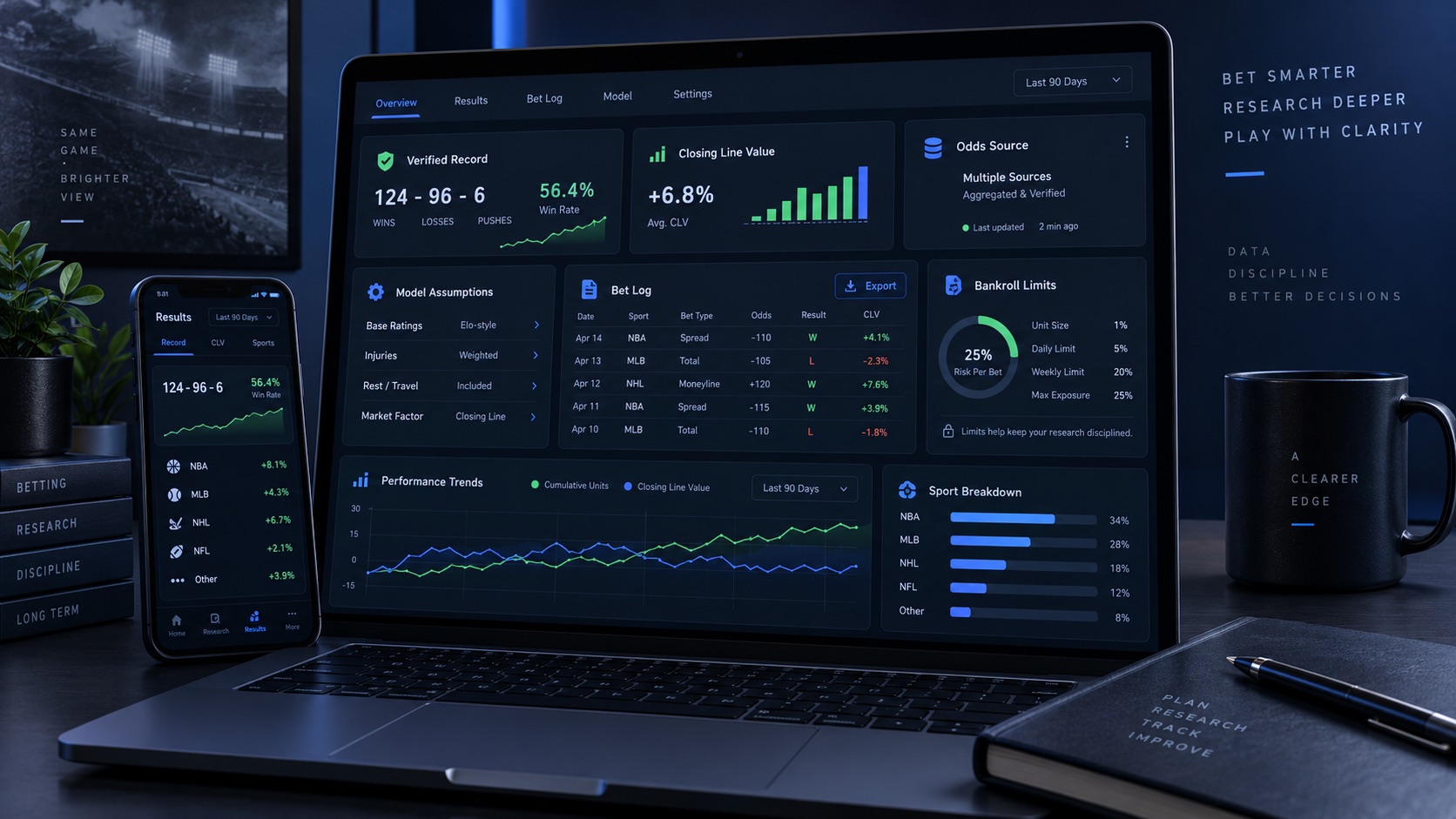 Transparent sports betting app results dashboard with verified record, closing line value, odds source, model assumptions, bet log, and bankroll limits
